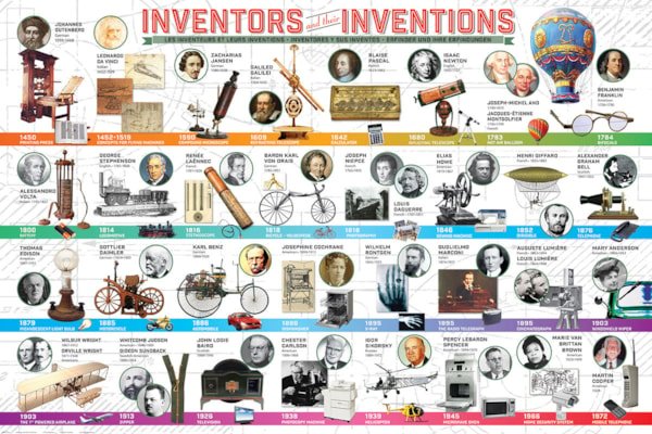 Eurograpics Poster Great Inventions 24"x36"