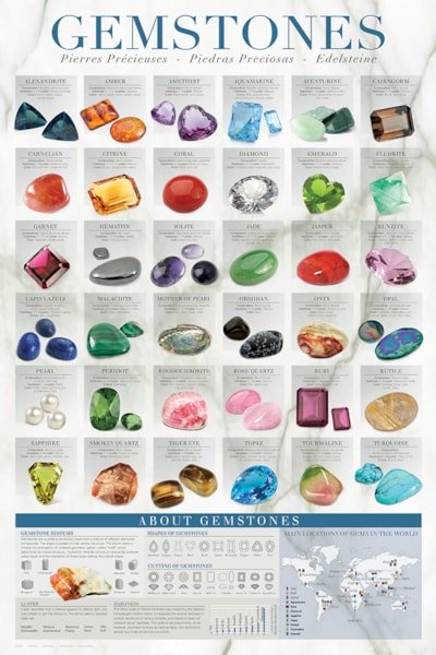 Eurograpics Poster Gemstones 24"x36"