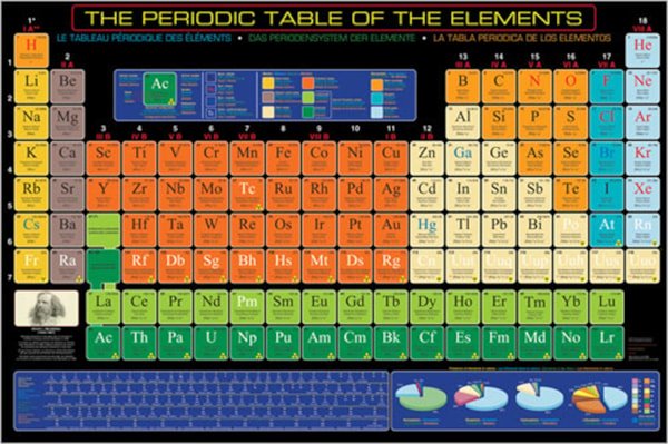 Eurograpics Poster Periodic Table 24"x36"