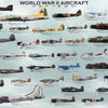 Eurographics War Planes and Boats Posters - Poster 7 Civil Aircraft