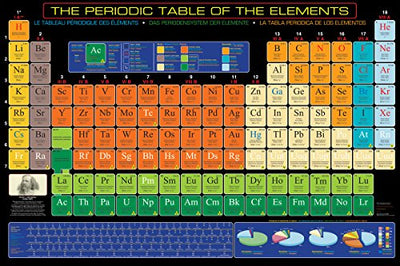 EuroGraphics Periodic Table of Elements Poster 36 x 24in