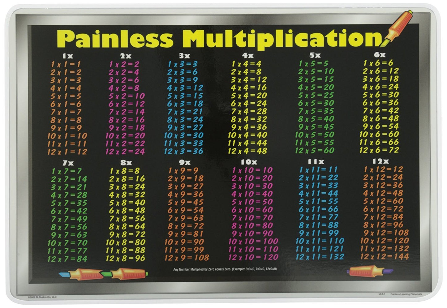 Painless Learning Multiplication Placemat