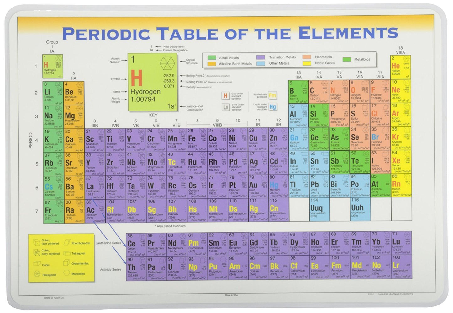 Painless Learning Periodic Table of Elements Placemat