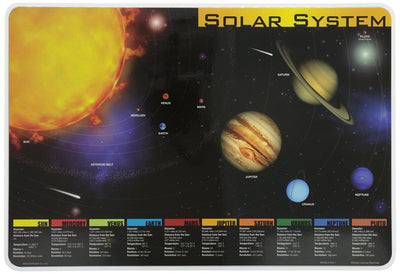 Painless Learning Placemats Science Skills